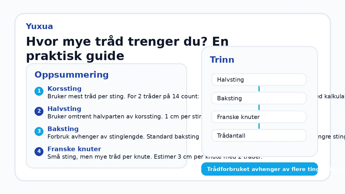 Hvor mye tråd trenger du? En praktisk guide