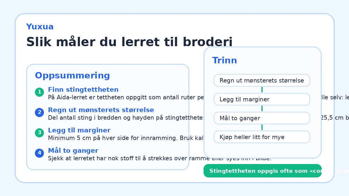 Slik måler du lerret til broderi