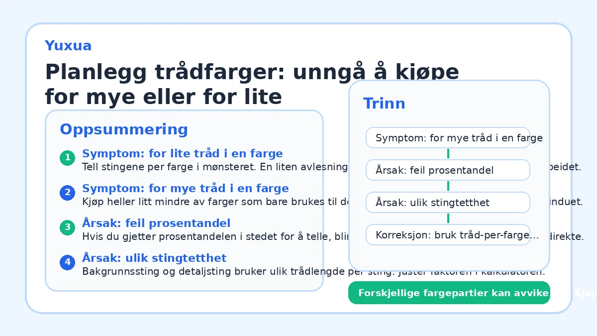 Planlegg trådfarger: unngå å kjøpe for mye eller for lite