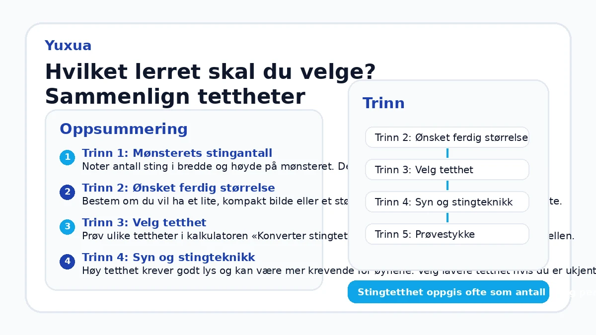 Hvilket lerret skal du velge? Sammenlign tettheter