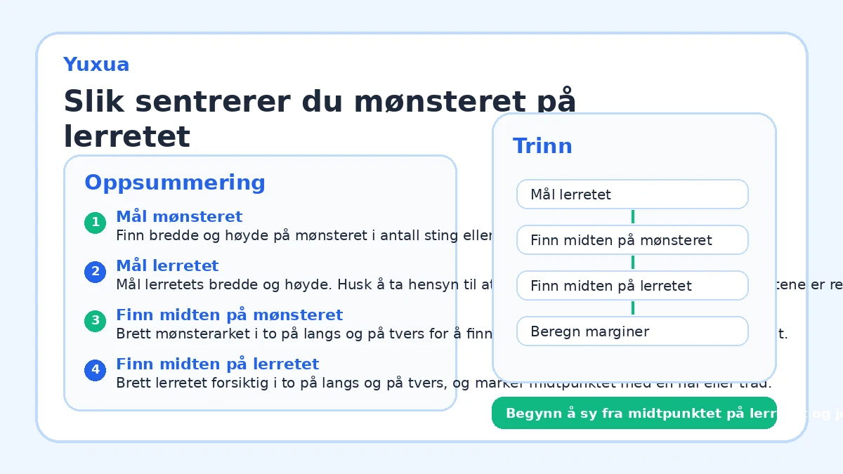 Slik sentrerer du mønsteret på lerretet